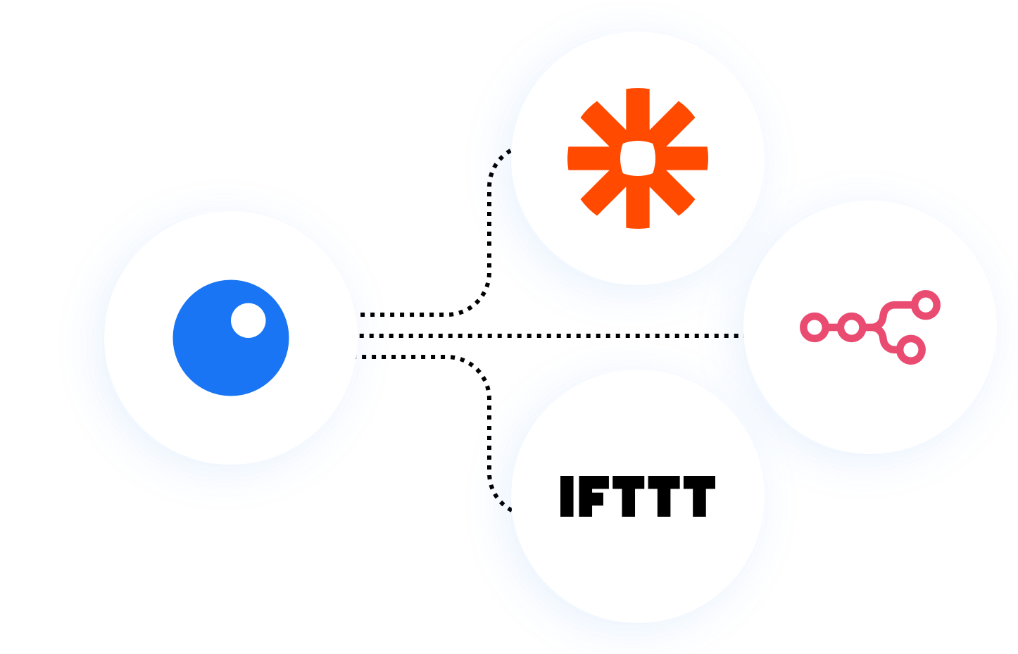 Inoreader connected to Zapier and IFTTT, with a new article in a folder starting an automation
